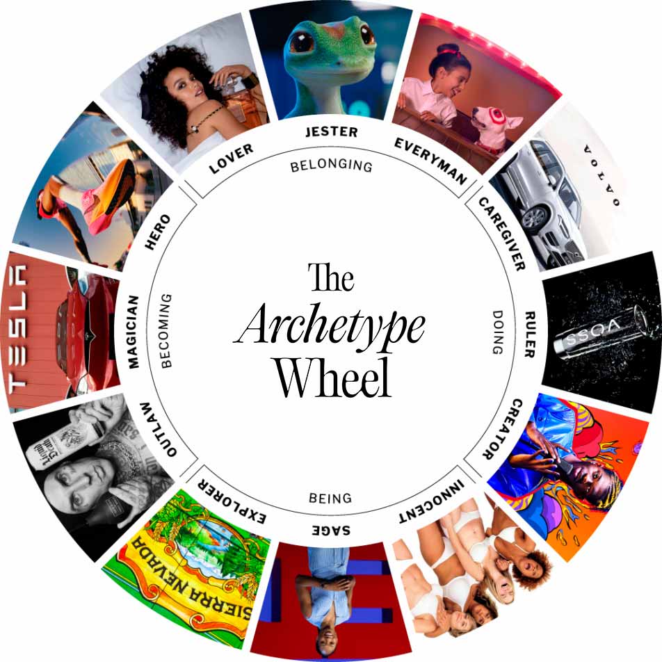 Archetype wheel used by Austin branding agency 澳洲幸运5开奖结果历史记录查询 Tilted Chair