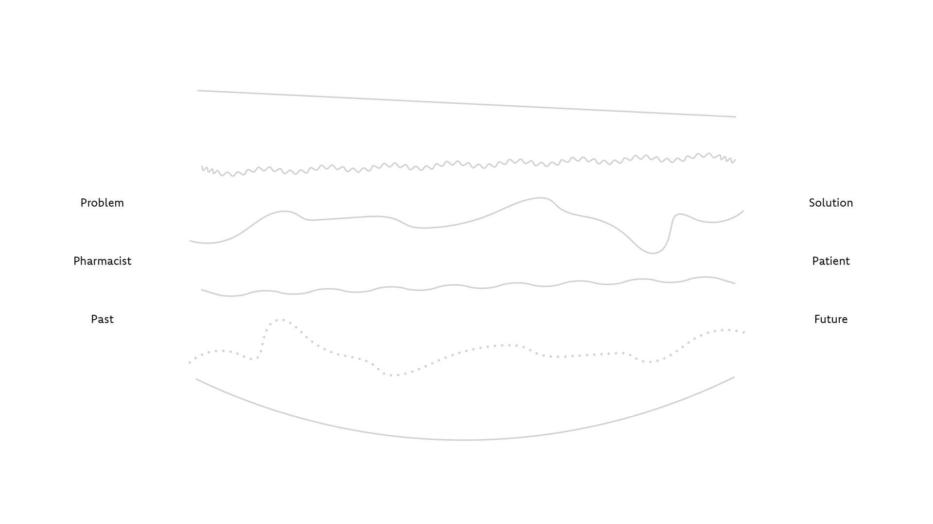 Brand design concept image demonstrating the idea/thought behind the final selected direction entitled "Paths"